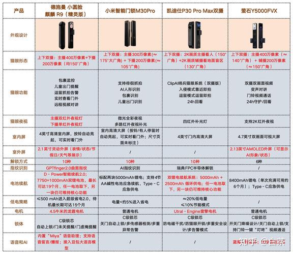 雏鸟pro2更新最新版本更新内容缩略图