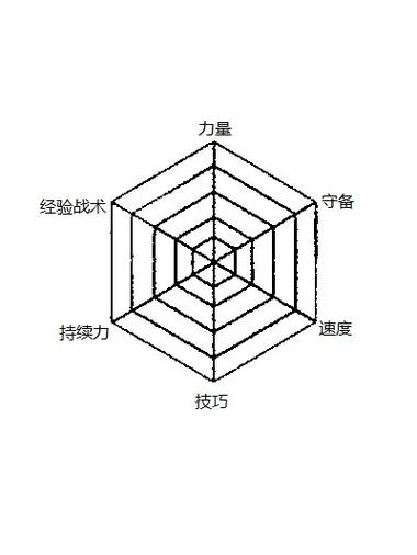 原神防御力和防御百分比图标