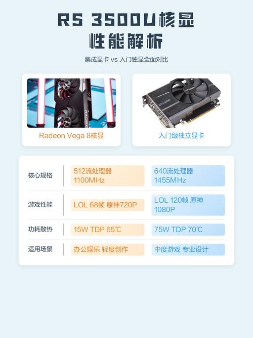锐龙r5 3500u怎么样