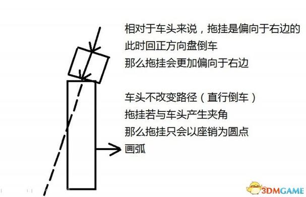半挂车倒车教程