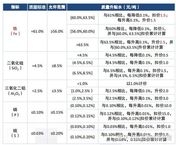 铁矿期货怎么交割