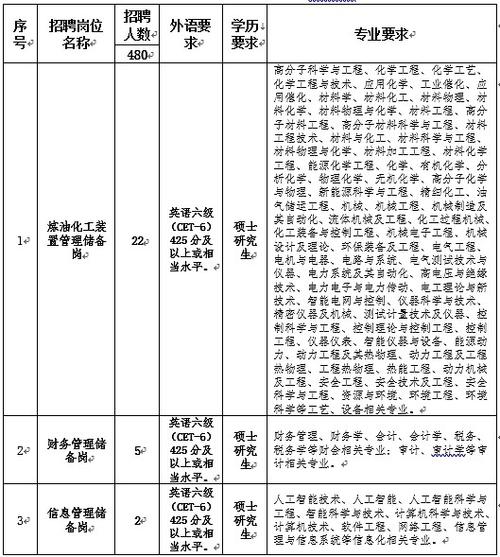高州招聘网最新招聘缩略图