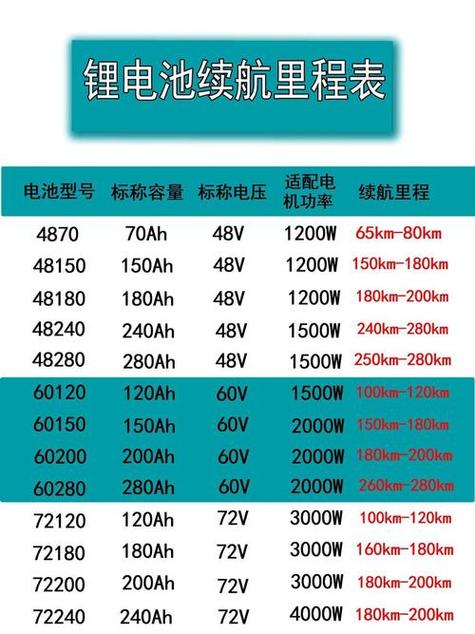 60v锂电池价格表游戏截图