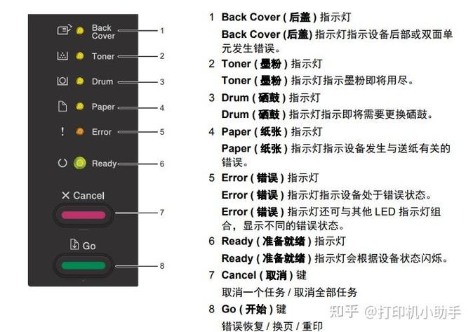 打印机灯闪的解决方法图标