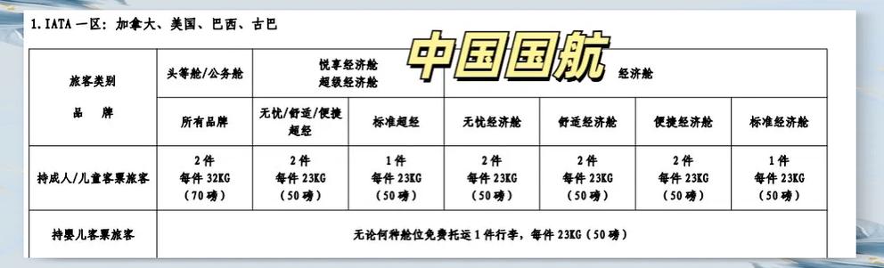 国内航空行李托运标准