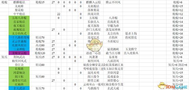 河洛群侠传 武功加成