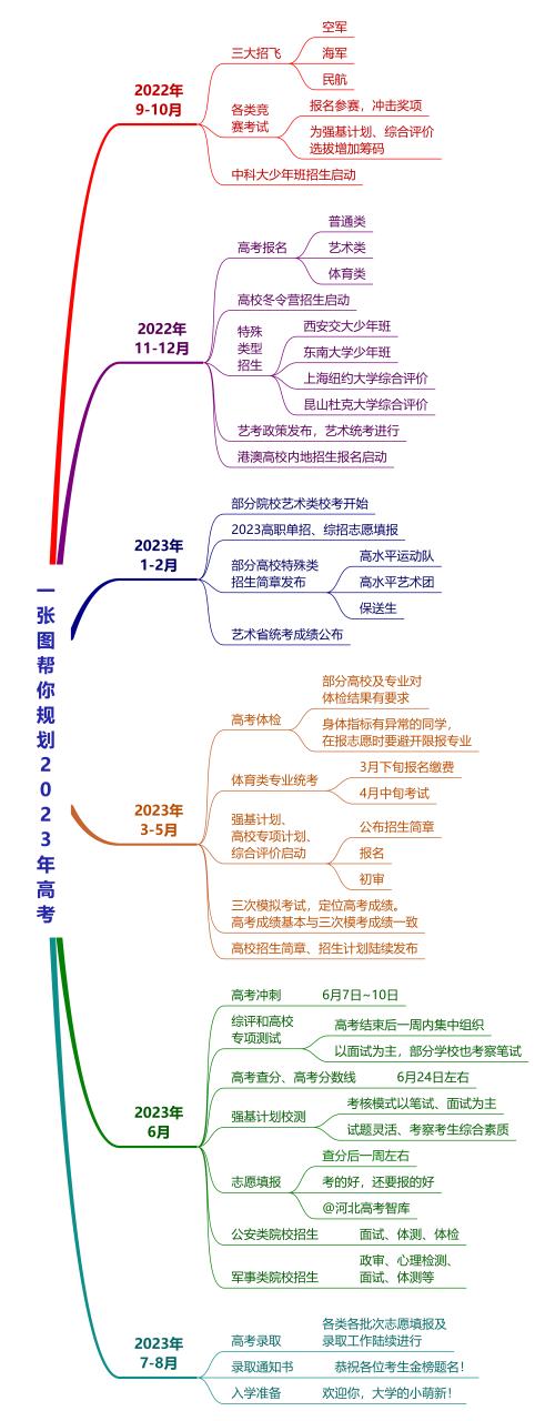 高考志愿填报智能参考系统缩略图