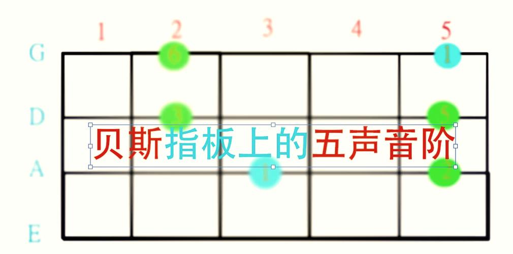 c调升4是什么调