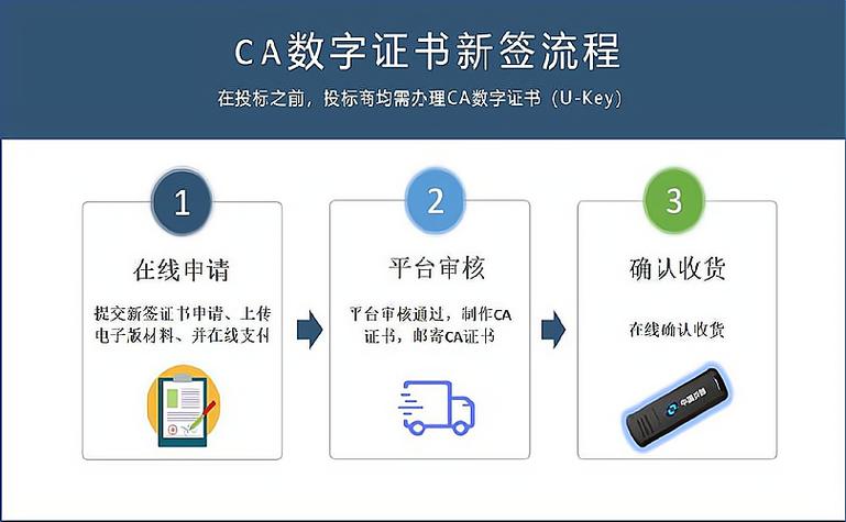 数字ca证书缩略图