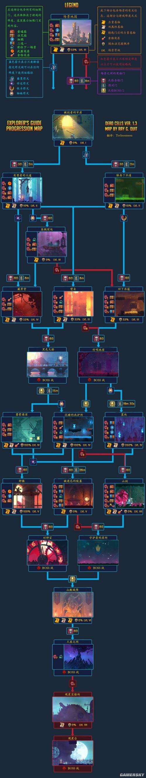 重生细胞最新版本路线图图标