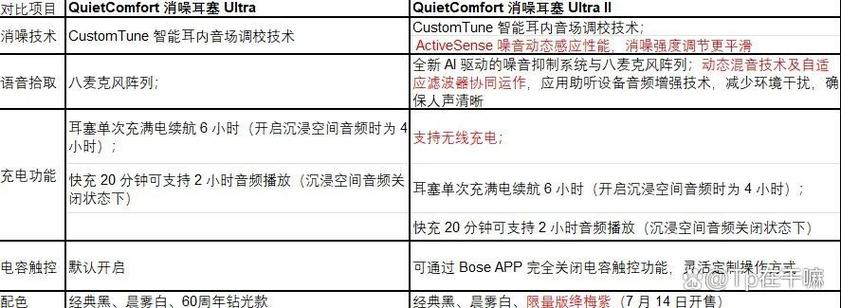 bose属于什么档次