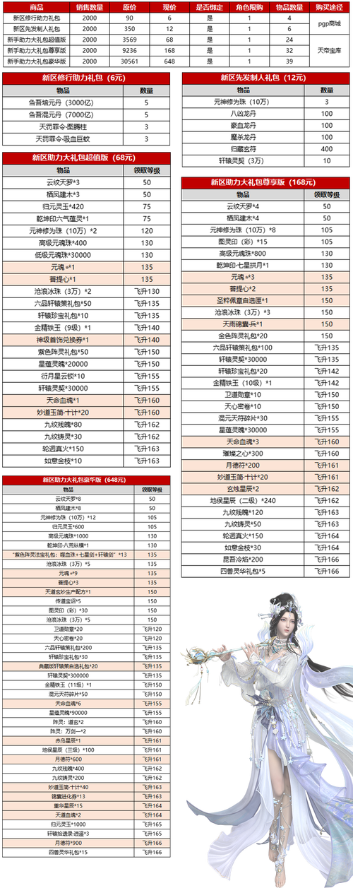 诛仙手游免费礼包大全图标