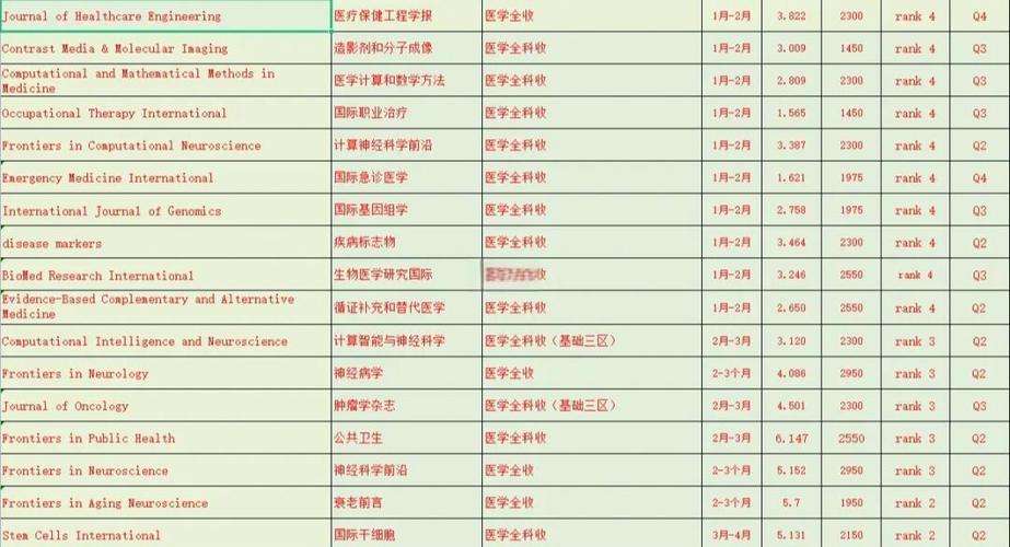 博士发表一篇sci能挣多少钱缩略图