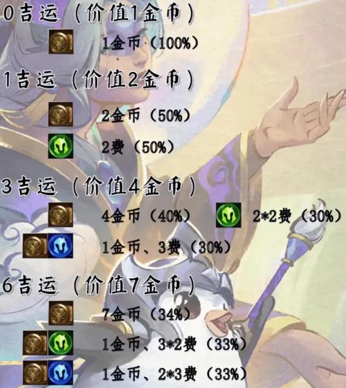 金铲铲之战刷金币脚本辅助缩略图