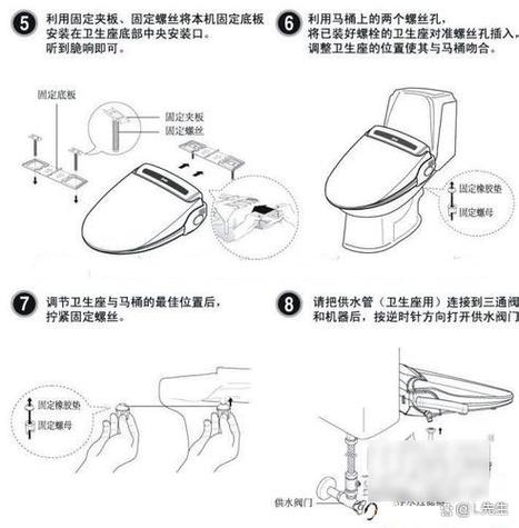 马桶盖怎么拆卸?图标