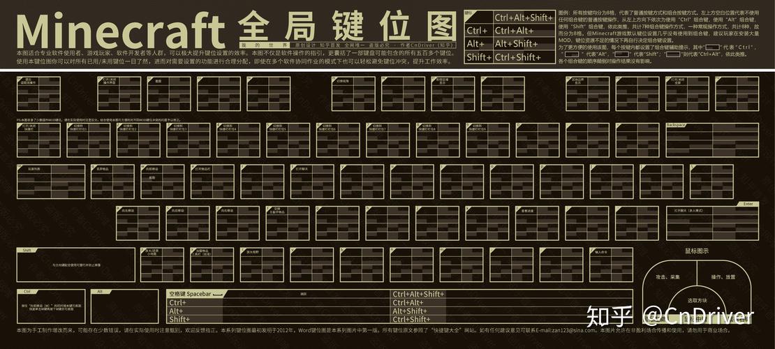 我的世界电脑版的按键缩略图
