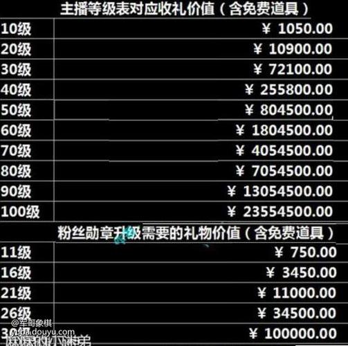 主播级别一览表缩略图
