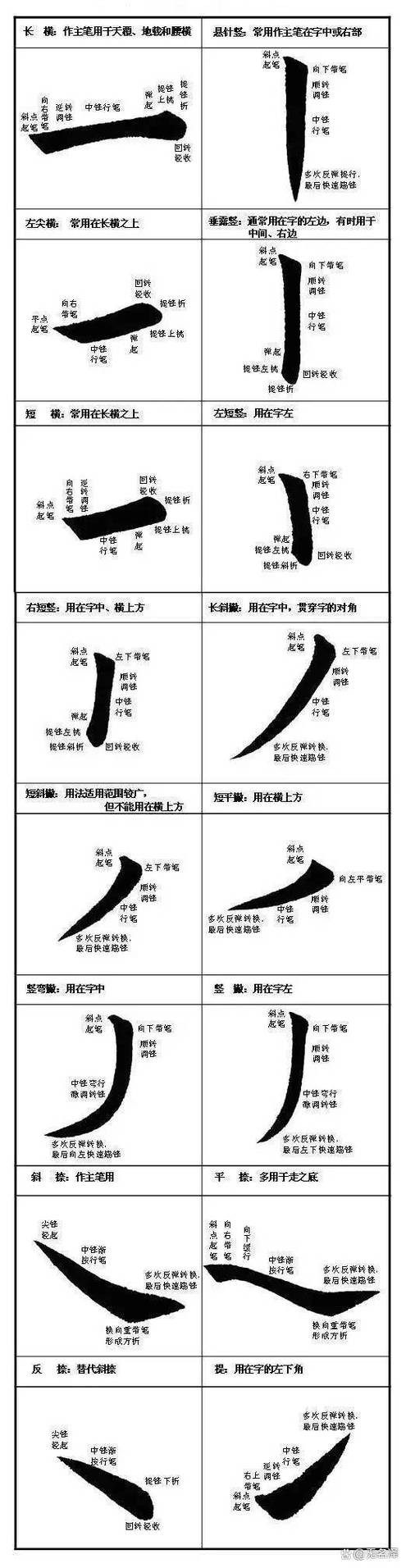 毛笔书法入门字帖缩略图