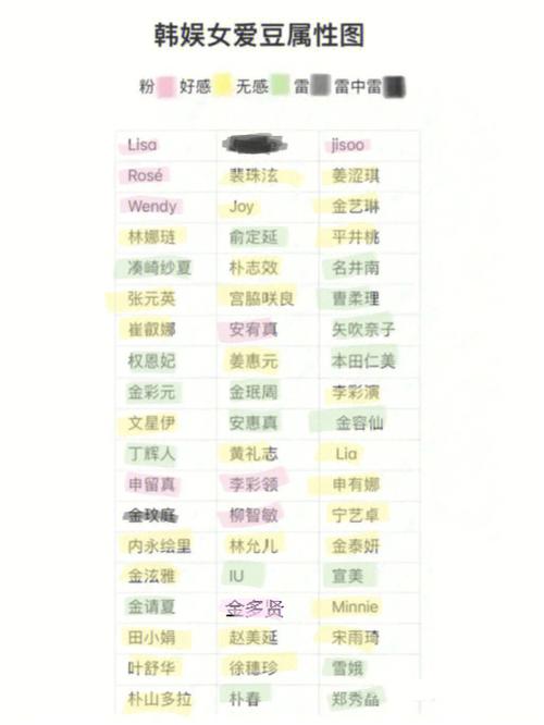 混韩娱需要做什么