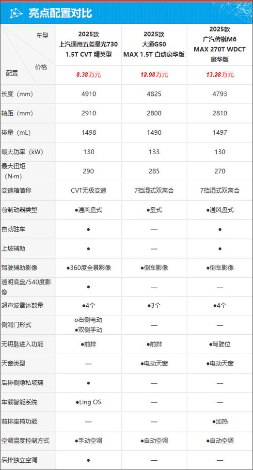 五菱730报价及图片