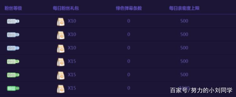 虎牙守护268元怎么没了