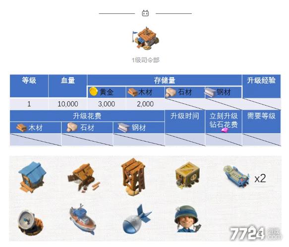 海岛奇兵84级值多少钱