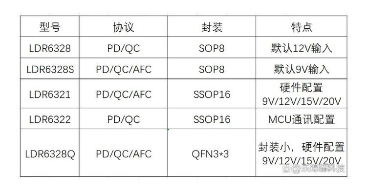 iqoo手机快充协议是QC还是PD缩略图