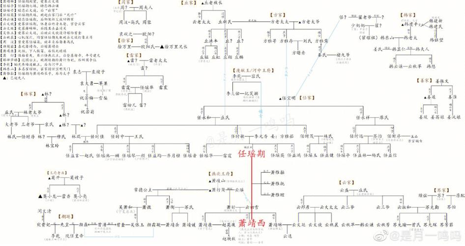 嫡谋完整版txt百度网盘