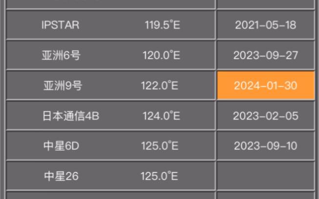 中文寻星(网络版)卫星节目参数缩略图