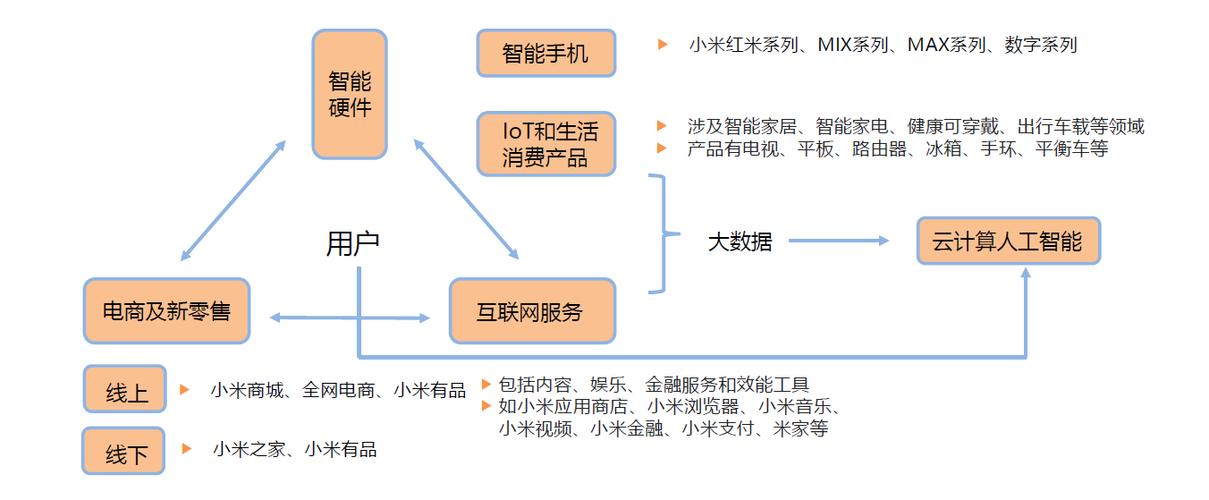小米企业模式代码缩略图