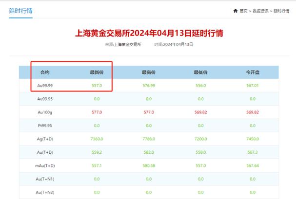 上海黄金交易所官网app游戏截图