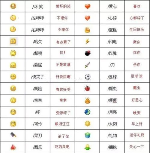 emoji的表情符号各代表什么意思图标