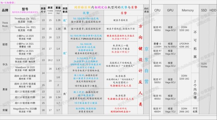 买手机看什么最重要
