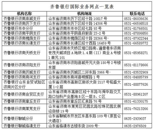 齐鲁银行各网点地址缩略图