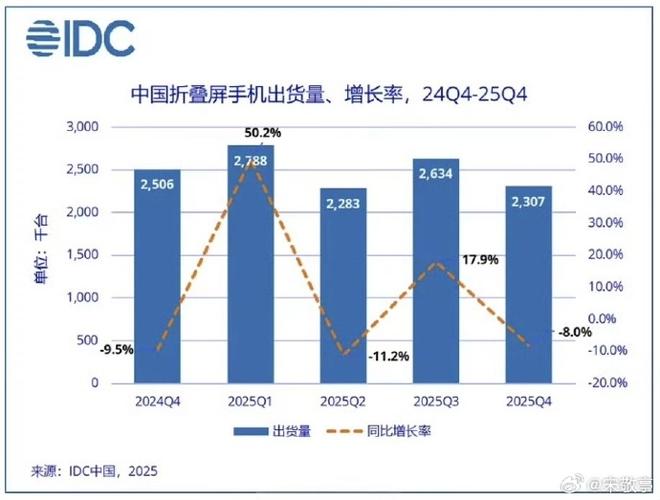 vivo手机市场占比缩略图