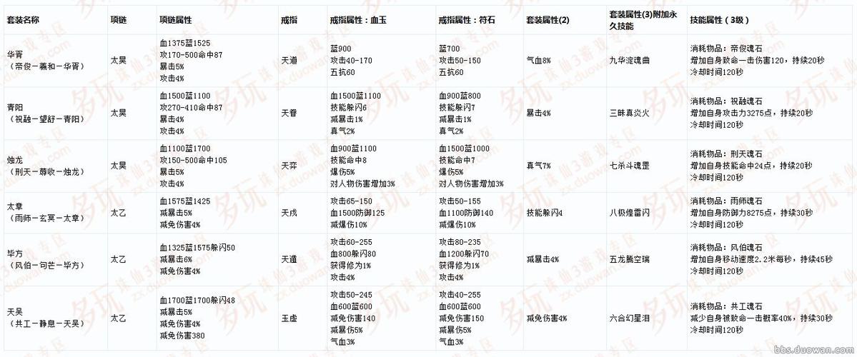 诛仙3神级首饰升级流程及材料图标
