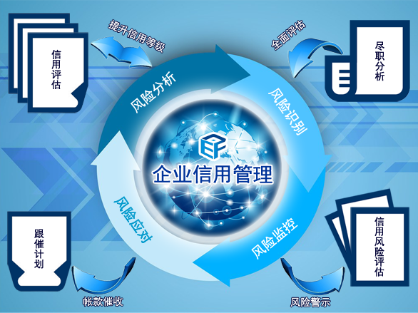 信用卡被降额怎么处理