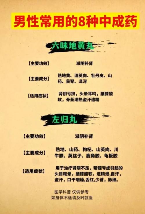 治疗男性早些泄中药图标