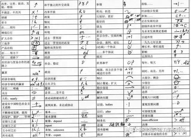 笔记符号大全