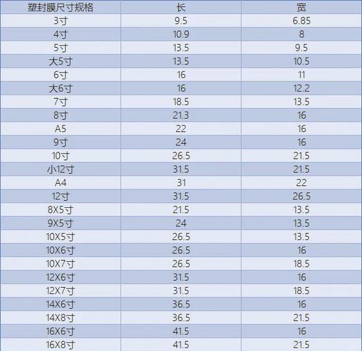 5寸照片纸打印时选多大尺寸