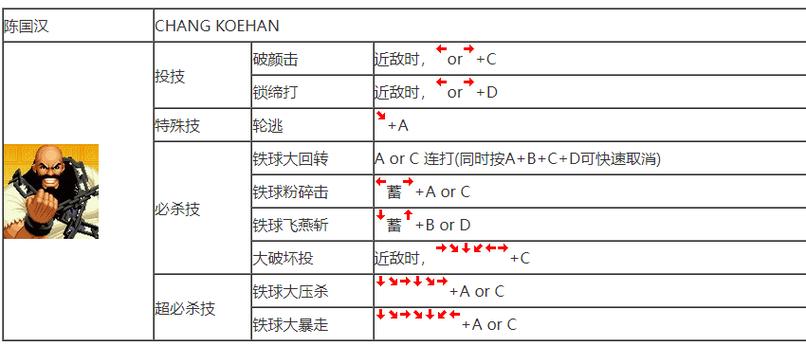 拳皇97king出招表摇杆缩略图