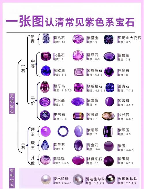 紫色宝石半价兑换