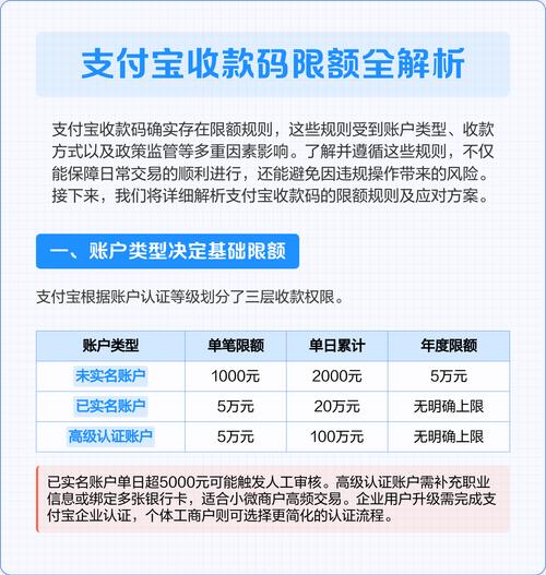 支付宝收款多少会被冻结