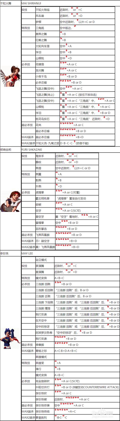 拳皇2002出招表八神缩略图