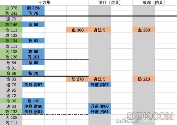 烟雨江湖装备打造材料缩略图