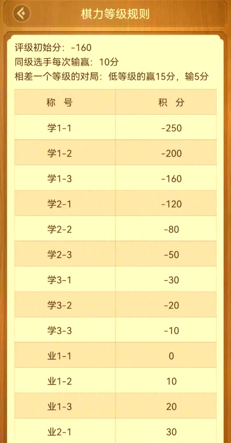 天天象棋测评等级缩略图