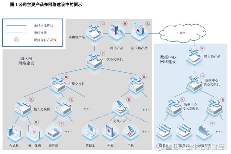 局域网联机什么意思缩略图