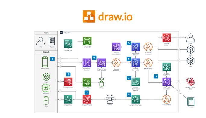 drawio绘图工具缩略图