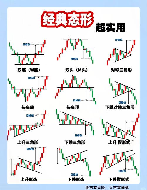 如何学会炒股票新手入门知识