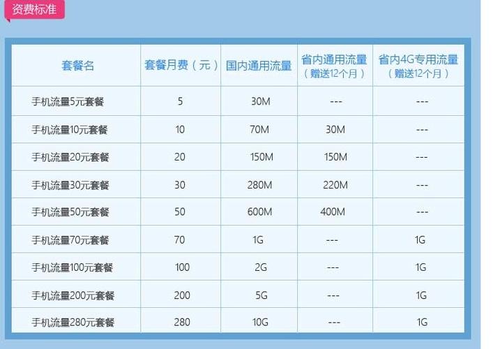 流量套餐哪个划算缩略图